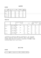 [경영통계] 동국대학교 중앙도서관의 이용현황과 발전방향-6