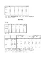 [경영통계] 동국대학교 중앙도서관의 이용현황과 발전방향-7