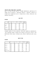 [경영통계] 동국대학교 중앙도서관의 이용현황과 발전방향-8