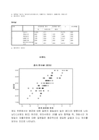 [경영통계] 동국대학교 중앙도서관의 이용현황과 발전방향-11
