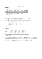 [경영통계] 동국대학교 중앙도서관의 이용현황과 발전방향-12