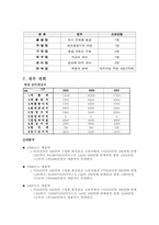 [사업계획서] 새로운 컨셉의 화장품매장 사업계획서-10