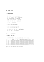 [사업계획서] 새로운 컨셉의 화장품매장 사업계획서-13