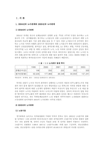 [경제학] 노사관계의 안정화 방안-3