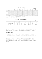 [경제학] 노사관계의 안정화 방안-6