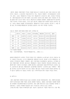 [경제학] 재벌정책의 현황과 과제-7