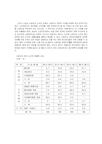 [경영전략] 닌텐도 경영전략 사례 연구-11