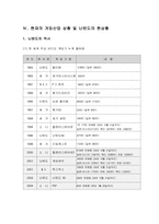 [경영전략] 닌텐도 경영전략 사례 연구-14