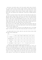 [비교문화경영] 호프스테드 모형 연구-8
