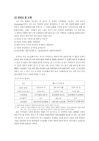 [비교문화경영] 호프스테드 모형 연구-10