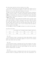 [비교문화경영] 호프스테드 모형 연구-13