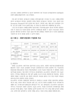 [비교문화경영] 호프스테드 모형 연구-14