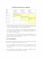 윤리경영과 기업의 사회적 책임-3