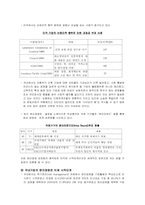 윤리경영과 기업의 사회적 책임-4
