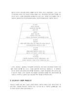 윤리경영과 기업의 사회적 책임-5