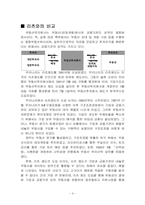 [금융시장] 헤징전환사채-4