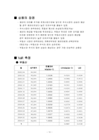 [금융시장] 헤징전환사채-10