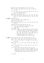 [사업계획서] 체질 레스토랑 사업계획서-19