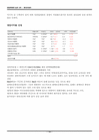 [경영학] 현대자동차 분석-14