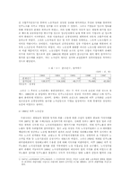 [경제학] 노동운동-6