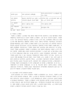 [경제학] 노동운동-8