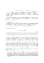 [경제학] 노동운동-9