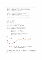 [국제경영] 한국후지쯔 글로벌경영 사례-2