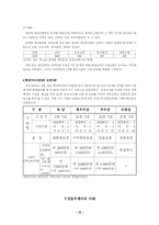 우체국 행정서비스헌장제도의 실태 및 문제점분석, 개선방안-12