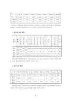 [행정행태론] 용산구청 행정서비스헌장 이행의 문제점과 해결방안-8