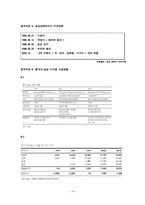 [국제경영] ㈜ 농심 중국진입전략-19