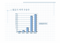 [경영사례] 대한항공과 아시아나항공의 비교분석 -경쟁우위전략-5