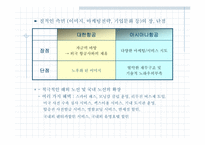 [경영사례] 대한항공과 아시아나항공의 비교분석 -경쟁우위전략-15