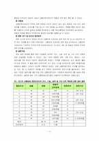[직무분석] 라디오 교통방송 전문 리포터에 대한 직무분석-6