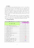 [직무분석] 라디오 교통방송 전문 리포터에 대한 직무분석-8