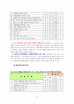 [직무분석] 라디오 교통방송 전문 리포터에 대한 직무분석-9