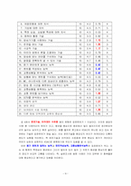 [직무분석] 라디오 교통방송 전문 리포터에 대한 직무분석-10