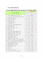 [직무분석] 라디오 교통방송 전문 리포터에 대한 직무분석-11
