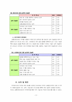 [직무분석] 라디오 교통방송 전문 리포터에 대한 직무분석-14