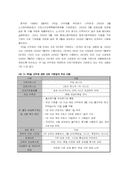 [조직행동론] 주5일근무제 실시와 조직 및 조직구성원의 변화-2