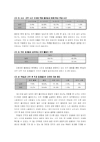 [조직행동론] 주5일근무제 실시와 조직 및 조직구성원의 변화-5