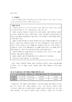 [조직행동론] 주5일근무제 실시와 조직 및 조직구성원의 변화-6