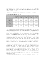 [조직행동론] 주5일근무제 실시와 조직 및 조직구성원의 변화-7