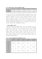 [조직행동론] 주5일근무제 실시와 조직 및 조직구성원의 변화-9