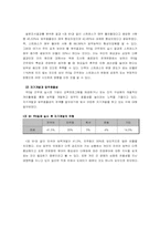 [조직행동론] 주5일근무제 실시와 조직 및 조직구성원의 변화-10