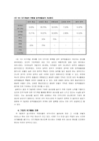 [조직행동론] 주5일근무제 실시와 조직 및 조직구성원의 변화-11