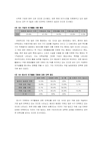 [조직행동론] 주5일근무제 실시와 조직 및 조직구성원의 변화-13