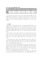 [조직행동론] 주5일근무제 실시와 조직 및 조직구성원의 변화-14