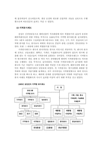 [조직구조] 삼성전자의 조직구조 사례-6