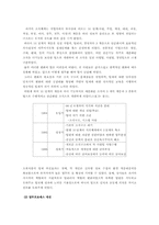 [조직혁신사례](주)오복식품 사례-5