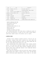 [조직혁신사례](주)오복식품 사례-11
